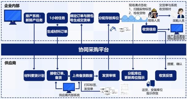 儒特智能化工厂 高效灵活生产新典范变革云计算设备市场