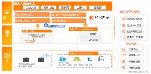 见微知著 从企业售后技术支持看云计算发展