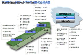 重思IT 云计算背景下的IT运维管理挑战