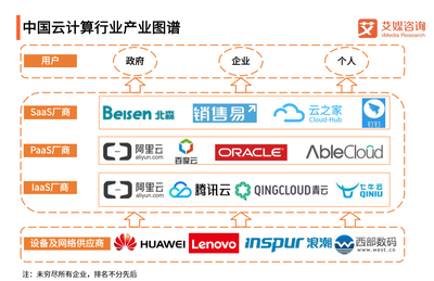 2018年中国云计算行业发展报告 云计算设备销售迎来爆发式增长
